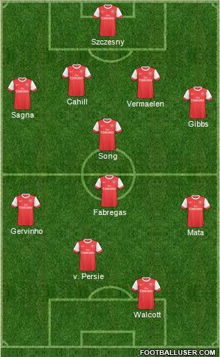 Arsenal Formation 2011