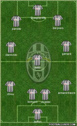 Juventus Formation 2011