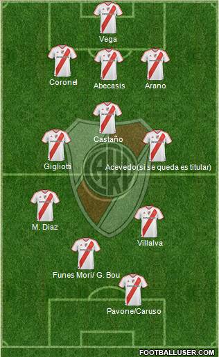 River Plate Formation 2011