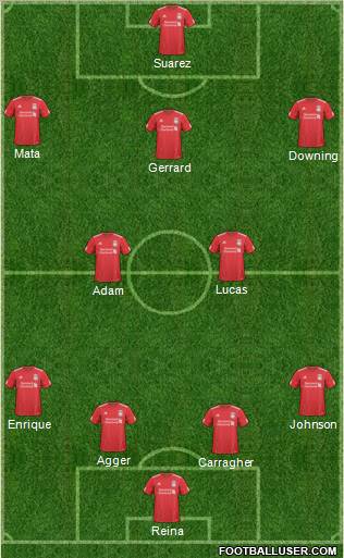 Liverpool Formation 2011