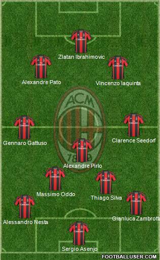 A.C. Milan Formation 2011