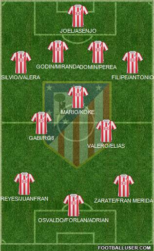 C. Atlético Madrid S.A.D. Formation 2011
