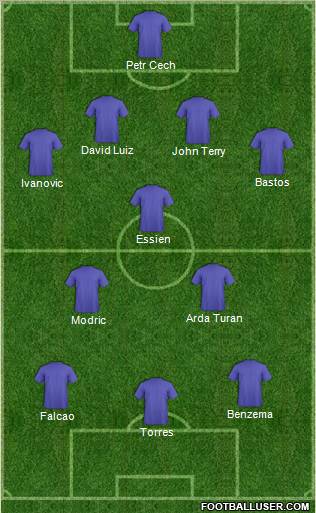 Champions League Team Formation 2011