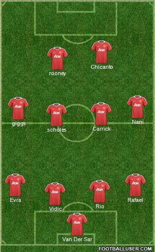 Manchester United Formation 2011