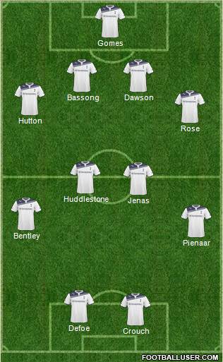 Tottenham Hotspur Formation 2011