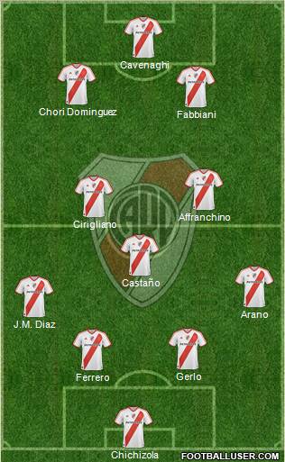 River Plate Formation 2011