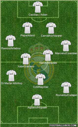 Real Madrid C.F. Formation 2011
