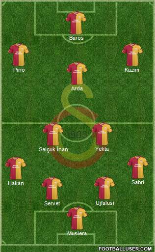 Galatasaray SK Formation 2011