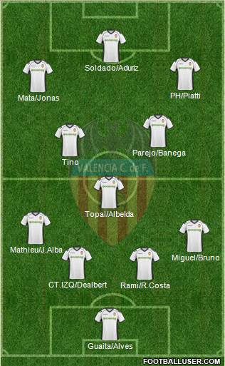 Valencia C.F., S.A.D. Formation 2011