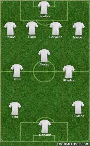 Football Manager Team Formation 2011