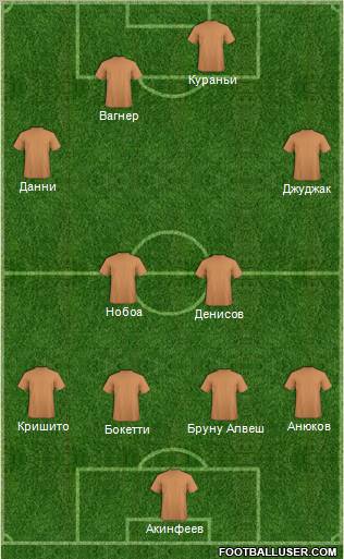 Champions League Team Formation 2011