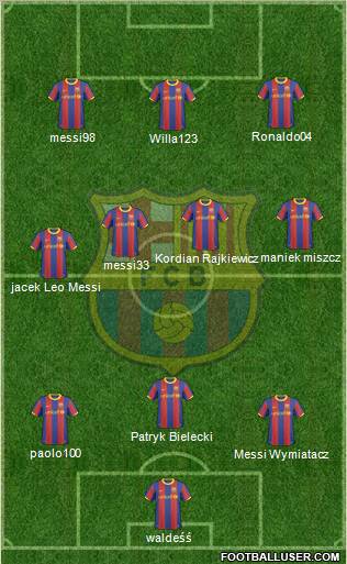 F.C. Barcelona Formation 2011