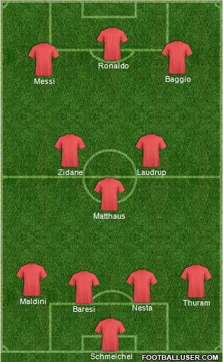 Dream Team Formation 2011