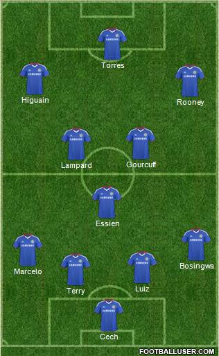 Chelsea Formation 2011