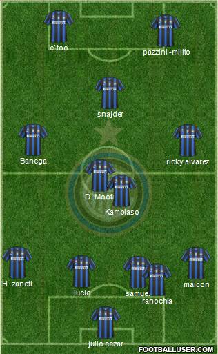 F.C. Internazionale Formation 2011