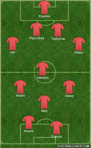 Fifa Team Formation 2011