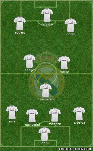 Real Madrid C.F. Formation 2011