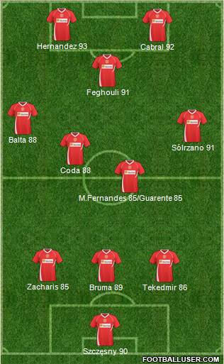 Crewe Alexandra Formation 2011
