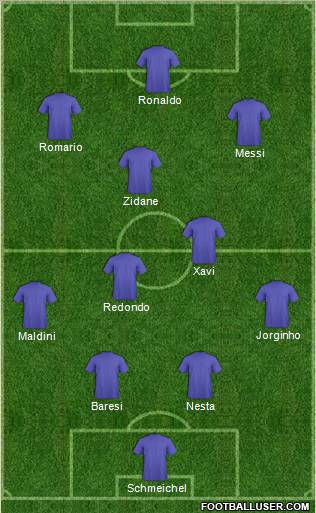 Dream Team Formation 2011