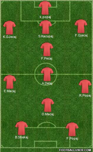Football Manager Team Formation 2011