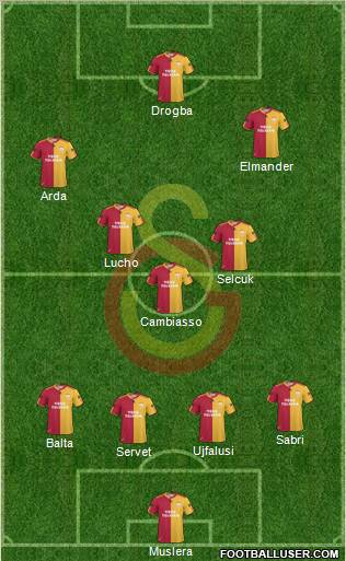 Galatasaray SK Formation 2011