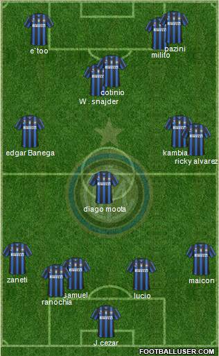 F.C. Internazionale Formation 2011