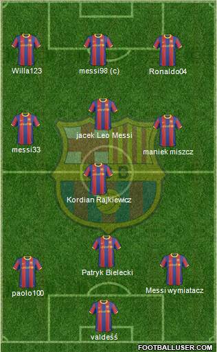 F.C. Barcelona Formation 2011