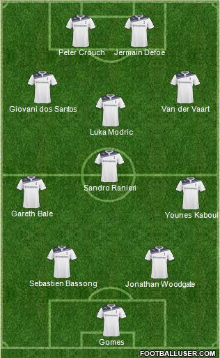 Tottenham Hotspur Formation 2011