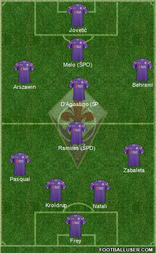Fiorentina Formation 2011