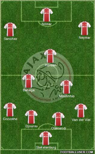 AFC Ajax Formation 2011