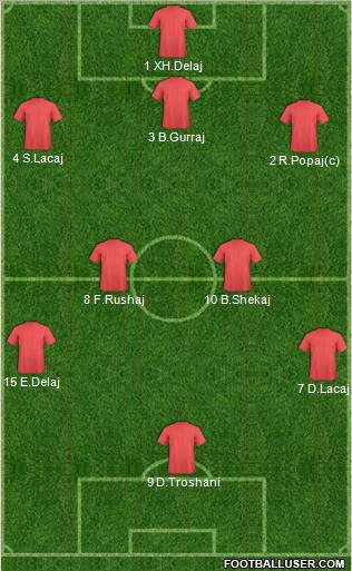 Football Manager Team Formation 2011