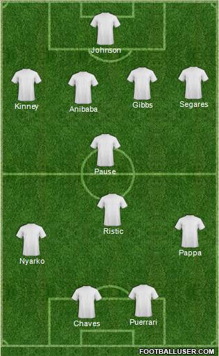 Chicago Fire Formation 2011