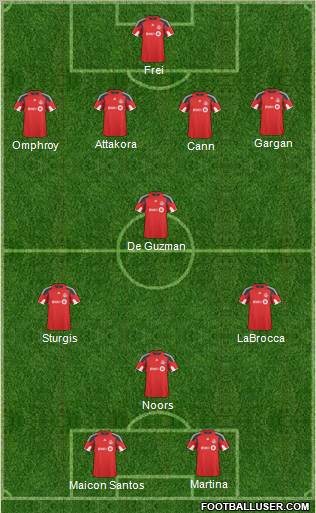 Toronto FC Formation 2011