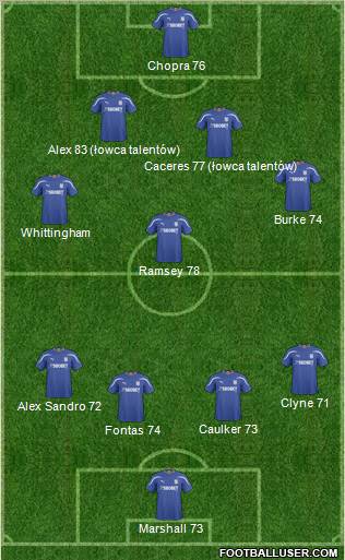Cardiff City Formation 2011