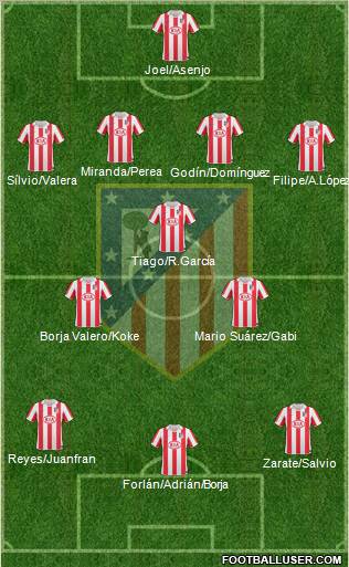 C. Atlético Madrid S.A.D. Formation 2011