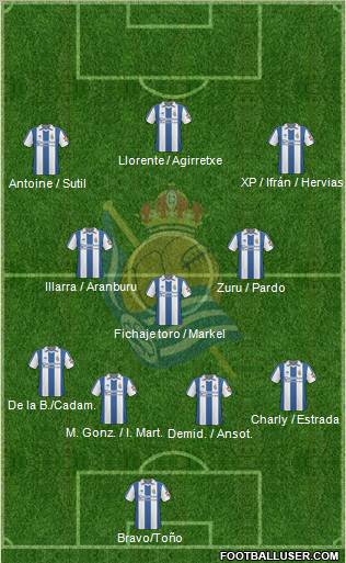 Real Sociedad S.A.D. Formation 2011