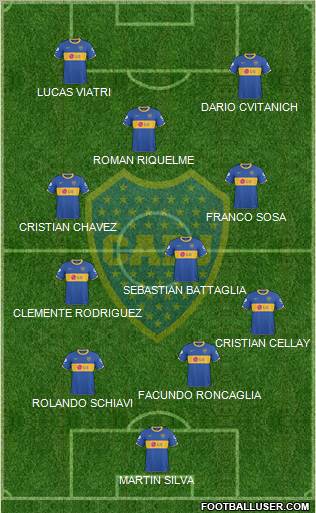 Boca Juniors Formation 2011