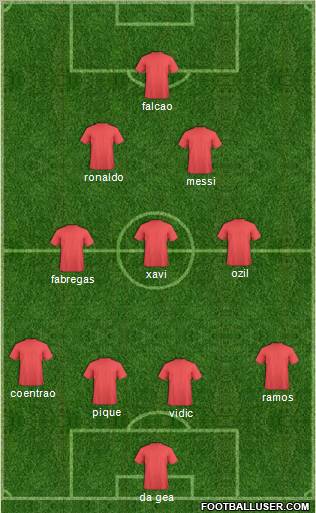 Dream Team Formation 2011
