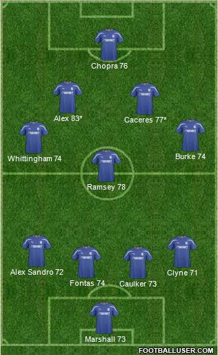 Cardiff City Formation 2011