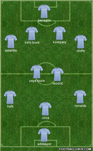 Manchester City Formation 2011