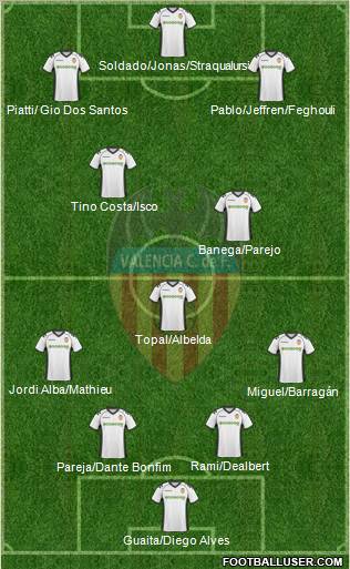 Valencia C.F., S.A.D. Formation 2011