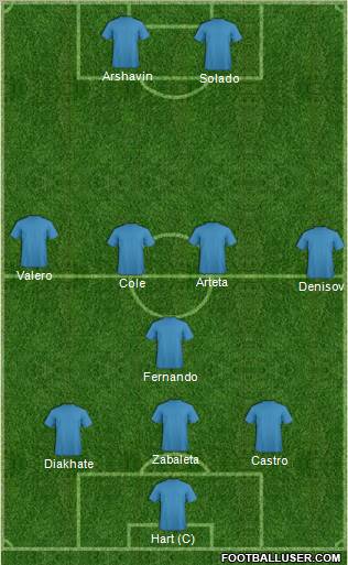 Dream Team Formation 2011