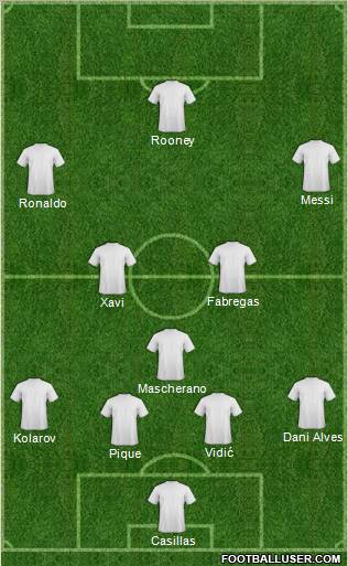 Dream Team Formation 2011