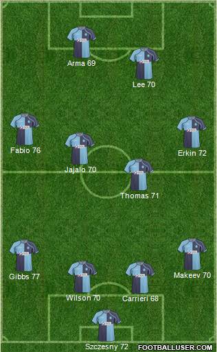 Wycombe Wanderers Formation 2011