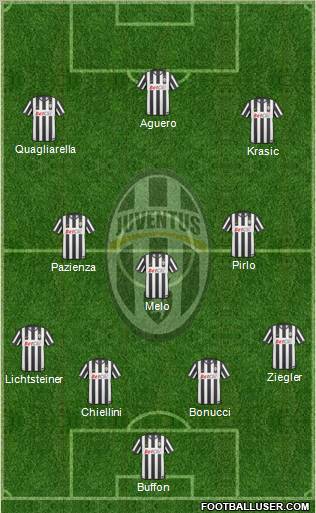 Juventus Formation 2011