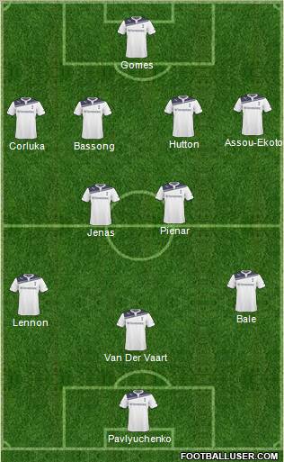 Tottenham Hotspur Formation 2011