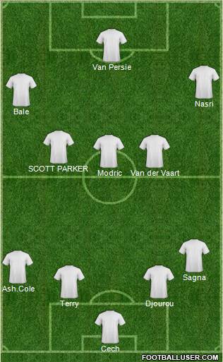Dream Team Formation 2011