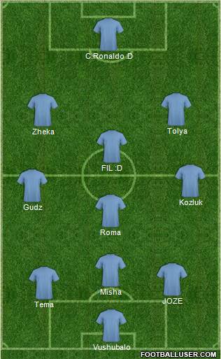 Champions League Team Formation 2011