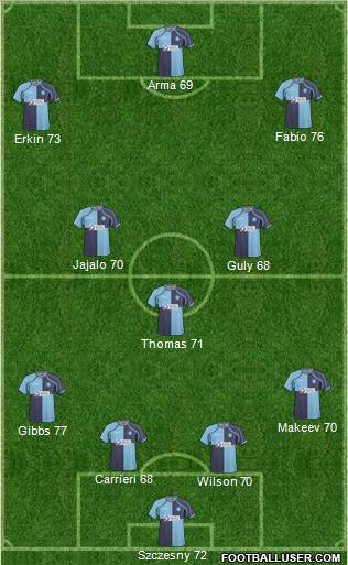 Wycombe Wanderers Formation 2011