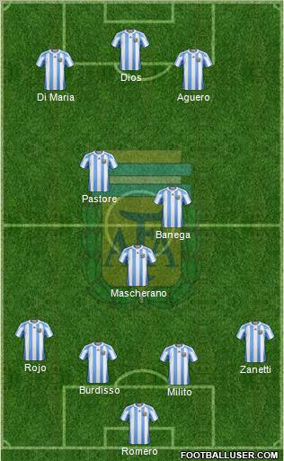 Argentina Formation 2011